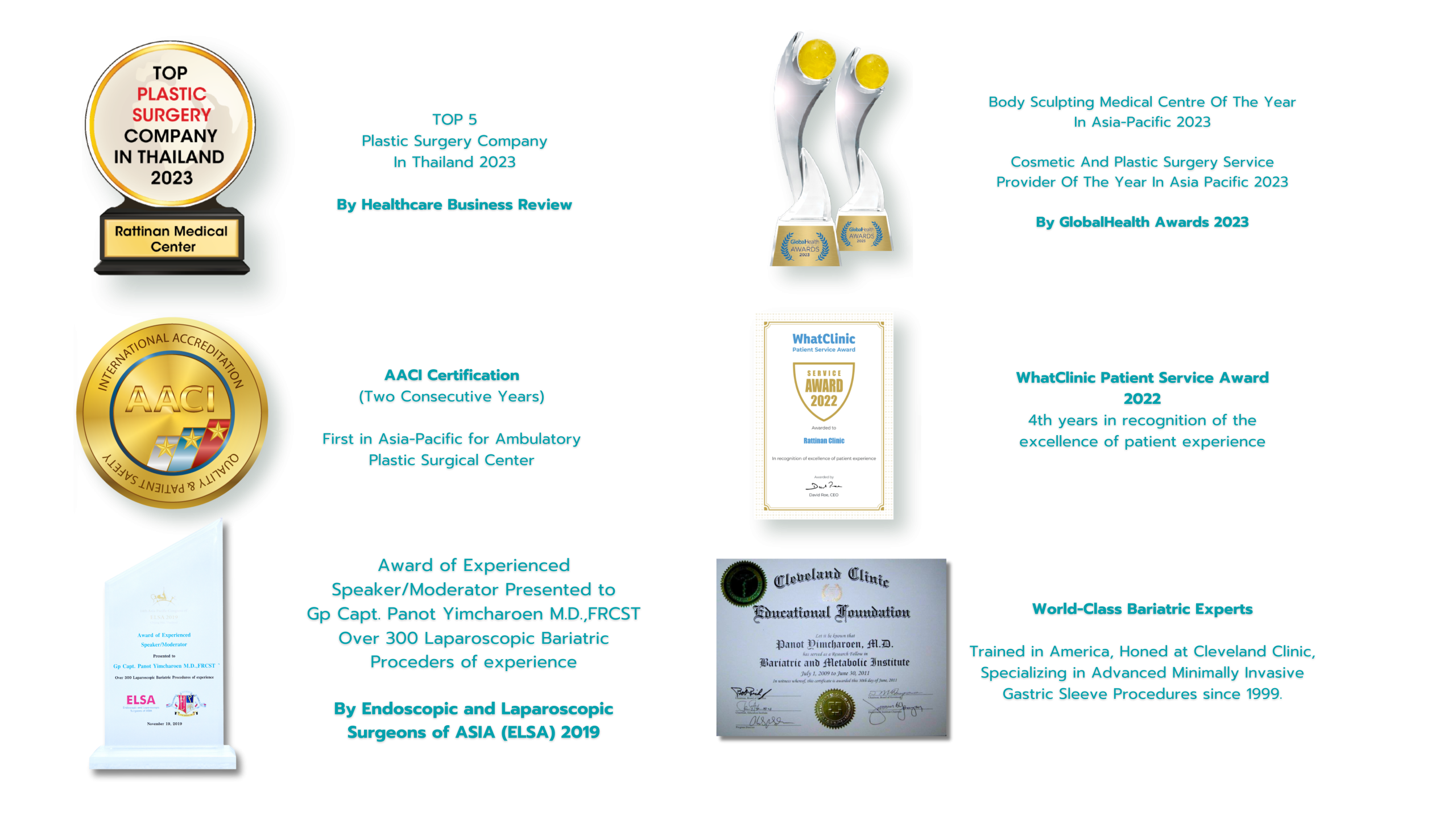 gastric awards